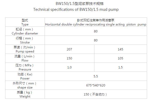 BW150/1.5 型泥浆泵技术规格