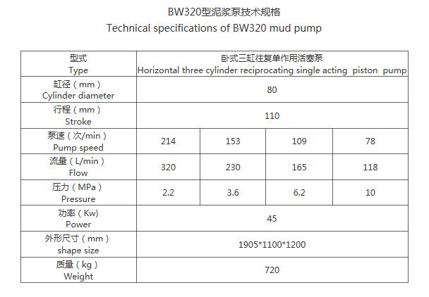 BW320 型泥浆泵技术规格