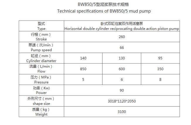 BW850/5 型泥浆泵技术规格