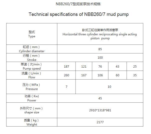 NBB260/7 型泥浆泵技术规格